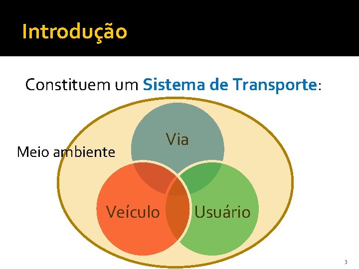 Introdução Constituem um Sistema de Transporte: Meio ambiente Veículo Via Usuário 3 