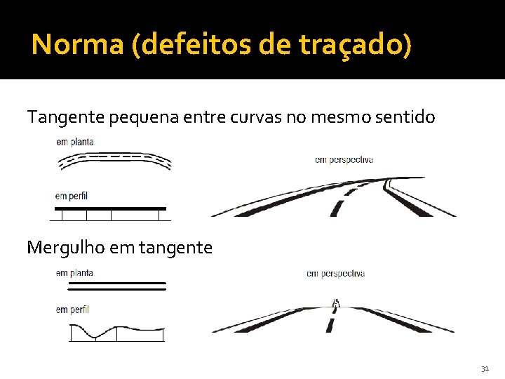 Norma (defeitos de traçado) Tangente pequena entre curvas no mesmo sentido Mergulho em tangente