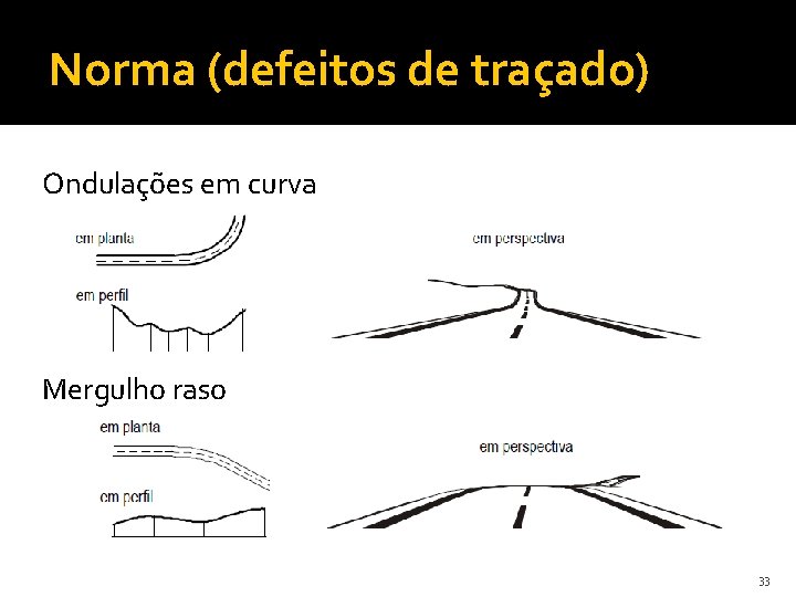 Norma (defeitos de traçado) Ondulações em curva Mergulho raso 33 