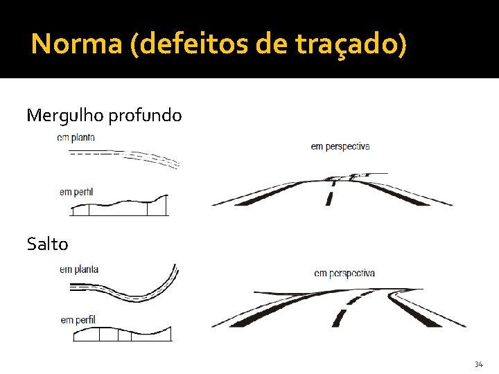 Norma (defeitos de traçado) Mergulho profundo Salto 34 