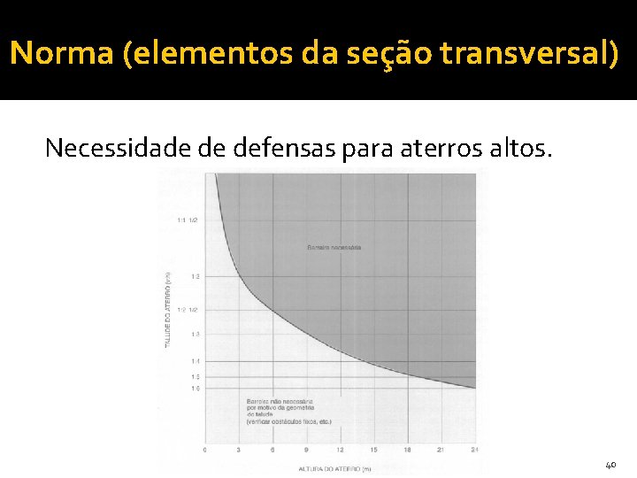 Norma (elementos da seção transversal) Necessidade de defensas para aterros altos. 40 