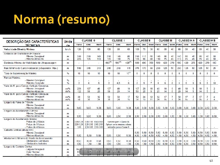 Norma (resumo) 41 