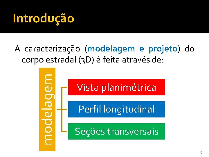 Introdução modelagem A caracterização (modelagem e projeto) do corpo estradal (3 D) é feita