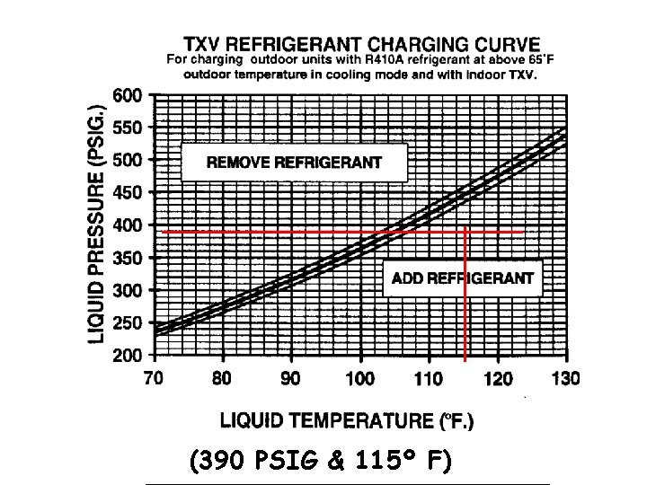 (390 PSIG & 115º F) 