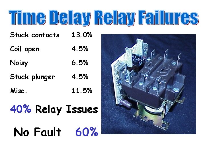 Stuck contacts 13. 0% Coil open 4. 5% Noisy 6. 5% Stuck plunger 4.