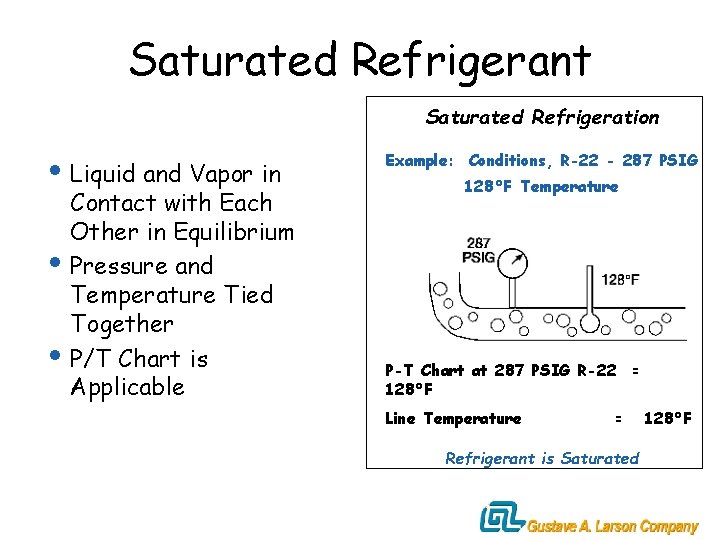 Saturated Refrigerant Saturated Refrigeration i Liquid and Vapor in Contact with Each Other in