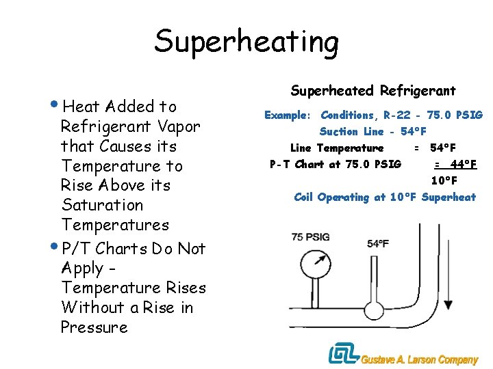 Superheating i. Heat Added to Refrigerant Vapor that Causes its Temperature to Rise Above