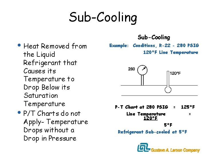 Sub-Cooling i Heat Removed from the Liquid Refrigerant that Causes its Temperature to Drop