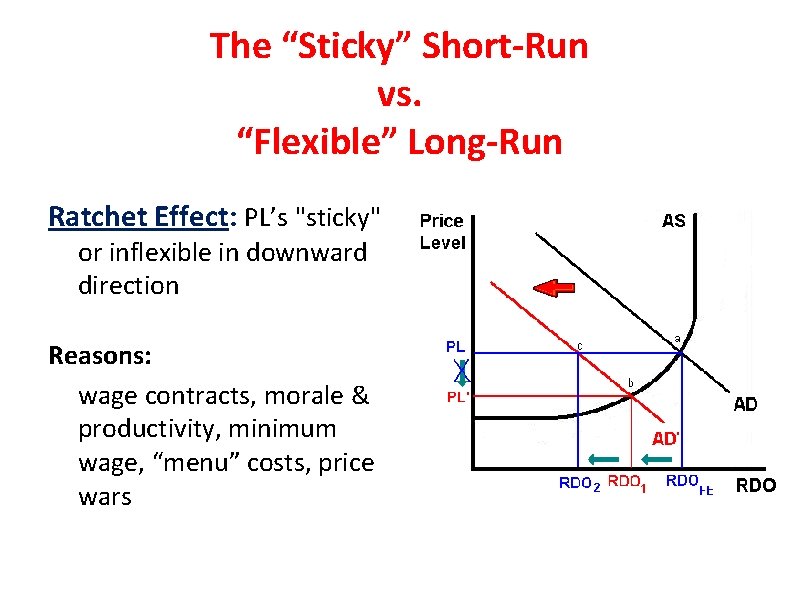 The “Sticky” Short-Run vs. “Flexible” Long-Run Ratchet Effect: PL’s "sticky" or inflexible in downward