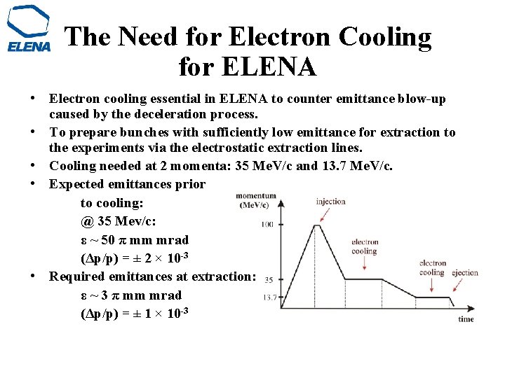The Need for Electron Cooling for ELENA • Electron cooling essential in ELENA to