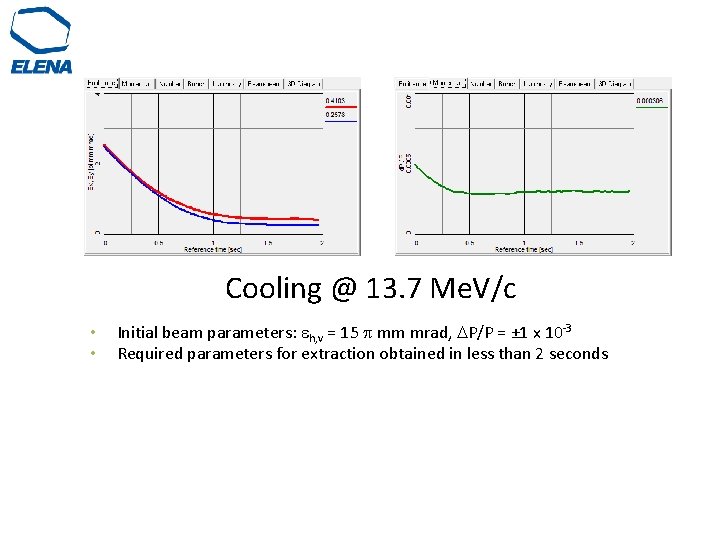 Cooling @ 13. 7 Me. V/c • • Initial beam parameters: eh, v =