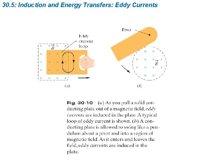 30. 5: Induction and Energy Transfers: Eddy Currents 