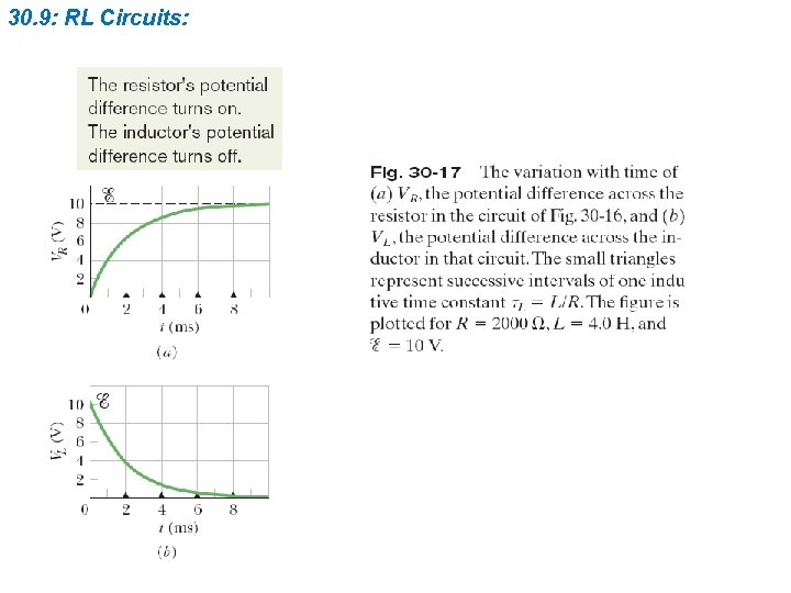 30. 9: RL Circuits: 