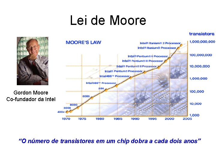 Lei de Moore Gordon Moore Co-fundador da Intel “O número de transistores em um