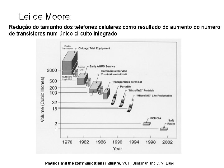 Lei de Moore: Redução do tamanho dos telefones celulares como resultado do aumento do