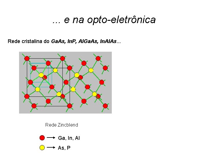 . . . e na opto-eletrônica Rede cristalina do Ga. As, In. P, Al.