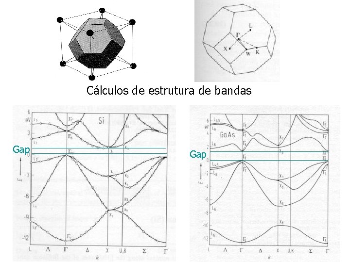 Cálculos de estrutura de bandas Gap 