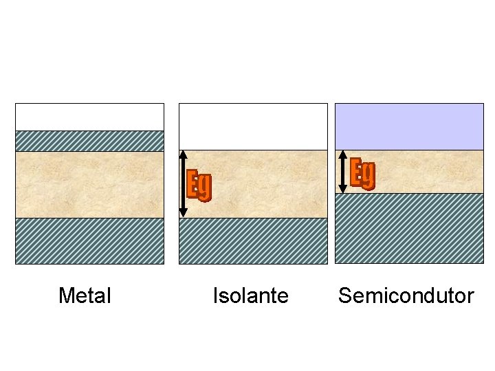 Metal Isolante Semicondutor 