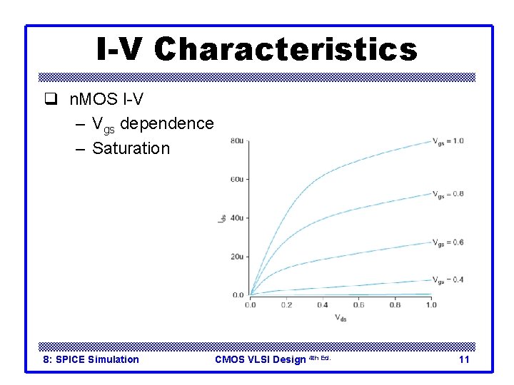 I-V Characteristics q n. MOS I-V – Vgs dependence – Saturation 8: SPICE Simulation