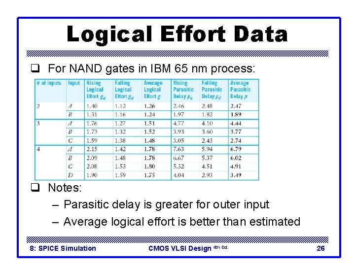 Logical Effort Data q For NAND gates in IBM 65 nm process: q Notes: