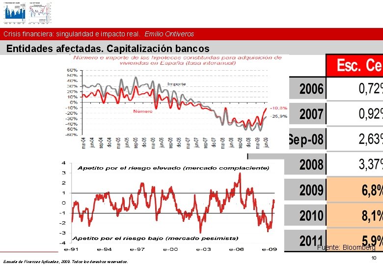 Crisis financiera: singularidad e impacto real. Emilio Ontiveros Entidades afectadas. Capitalización bancos Fuente: Bloomberg