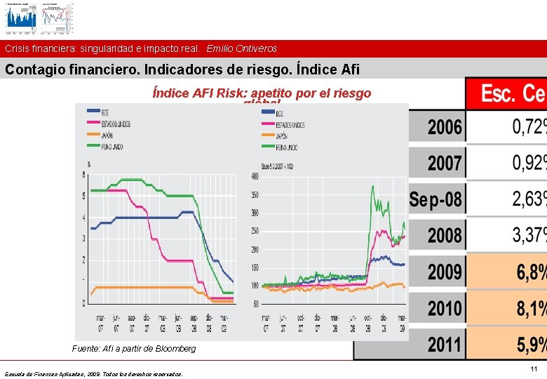 Crisis financiera: singularidad e impacto real. Emilio Ontiveros Contagio financiero. Indicadores de riesgo. Índice