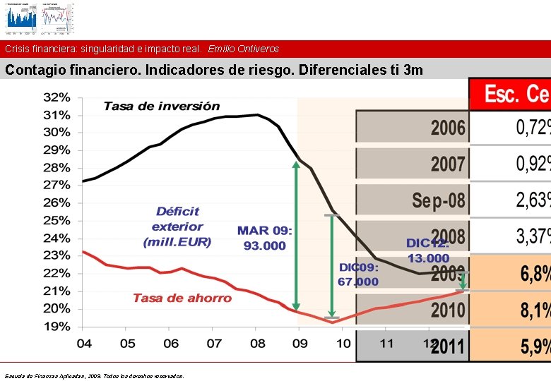 Crisis financiera: singularidad e impacto real. Emilio Ontiveros Contagio financiero. Indicadores de riesgo. Diferenciales