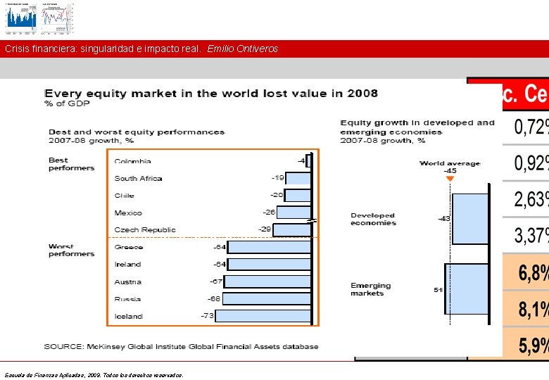 Crisis financiera: singularidad e impacto real. Emilio Ontiveros Escuela de Finanzas Aplicadas, 2009. Todos