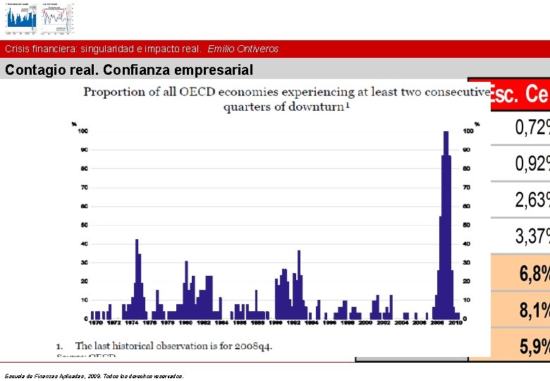 Crisis financiera: singularidad e impacto real. Emilio Ontiveros Contagio real. Confianza empresarial Escuela de