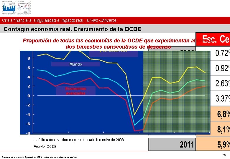 Crisis financiera: singularidad e impacto real. Emilio Ontiveros Contagio economía real. Crecimiento de la