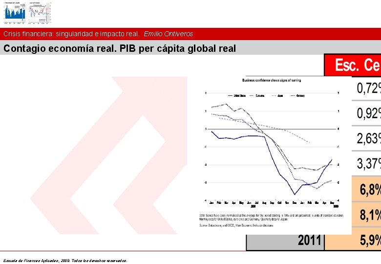 Crisis financiera: singularidad e impacto real. Emilio Ontiveros Contagio economía real. PIB per cápita