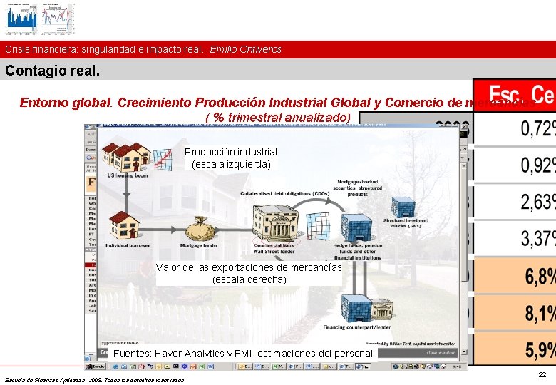 Crisis financiera: singularidad e impacto real. Emilio Ontiveros Contagio real. Entorno global. Crecimiento Producción