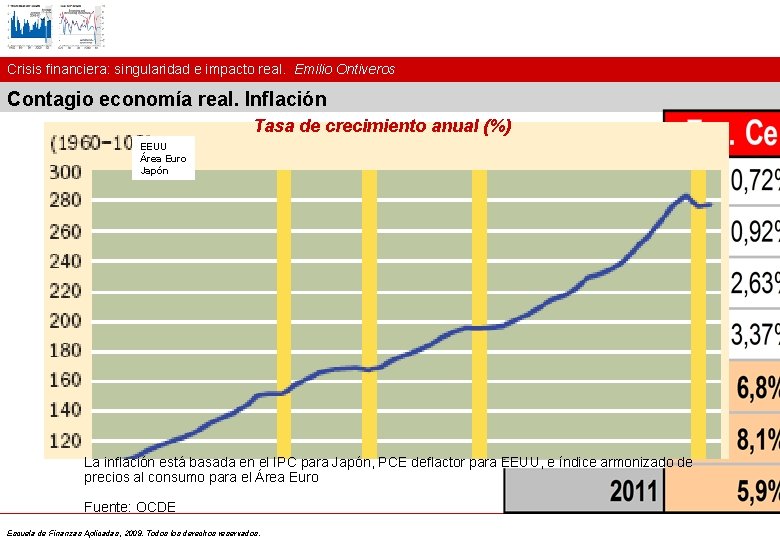 Crisis financiera: singularidad e impacto real. Emilio Ontiveros Contagio economía real. Inflación Tasa de