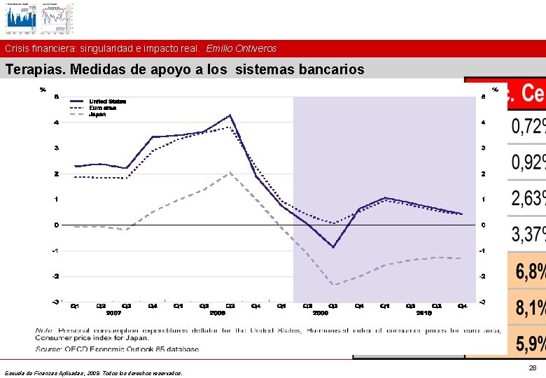 Crisis financiera: singularidad e impacto real. Emilio Ontiveros Terapias. Medidas de apoyo a los