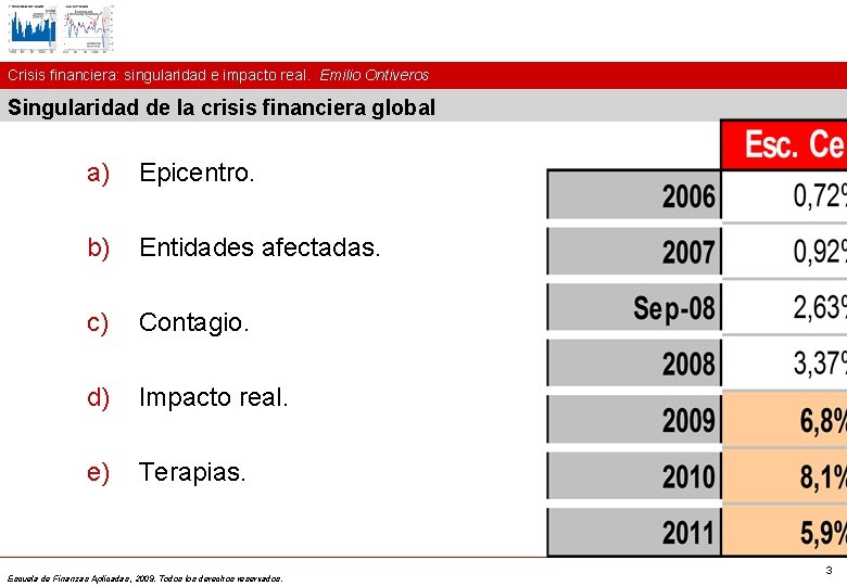 Crisis financiera: singularidad e impacto real. Emilio Ontiveros Singularidad de la crisis financiera global