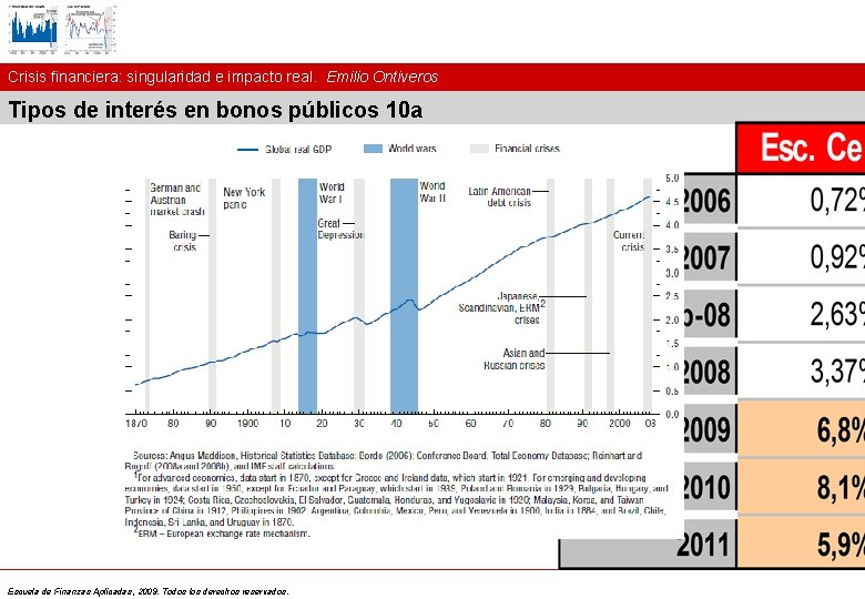 Crisis financiera: singularidad e impacto real. Emilio Ontiveros Tipos de interés en bonos públicos