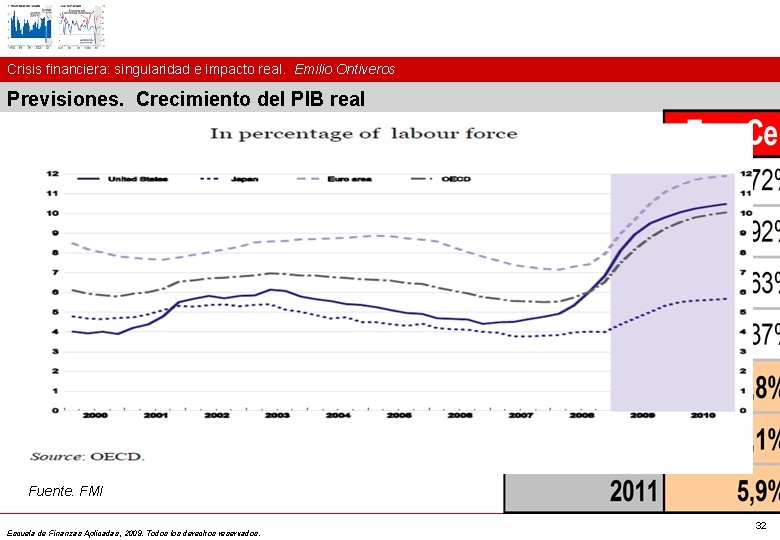 Crisis financiera: singularidad e impacto real. Emilio Ontiveros Previsiones. Crecimiento del PIB real Fuente.