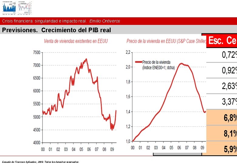 Crisis financiera: singularidad e impacto real. Emilio Ontiveros Previsiones. Crecimiento del PIB real Escuela