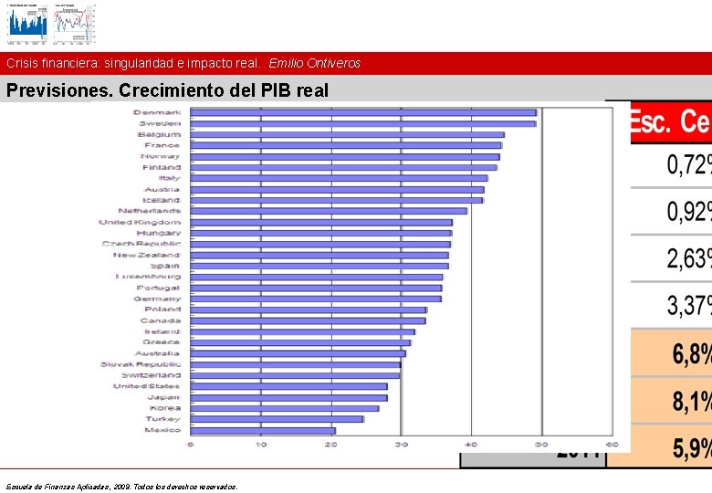 Crisis financiera: singularidad e impacto real. Emilio Ontiveros Previsiones. Crecimiento del PIB real Escuela