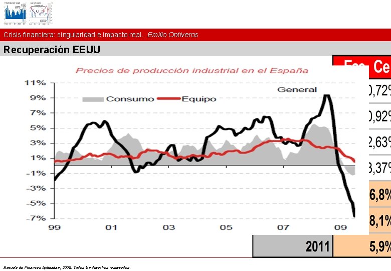 Crisis financiera: singularidad e impacto real. Emilio Ontiveros Recuperación EEUU Escuela de Finanzas Aplicadas,