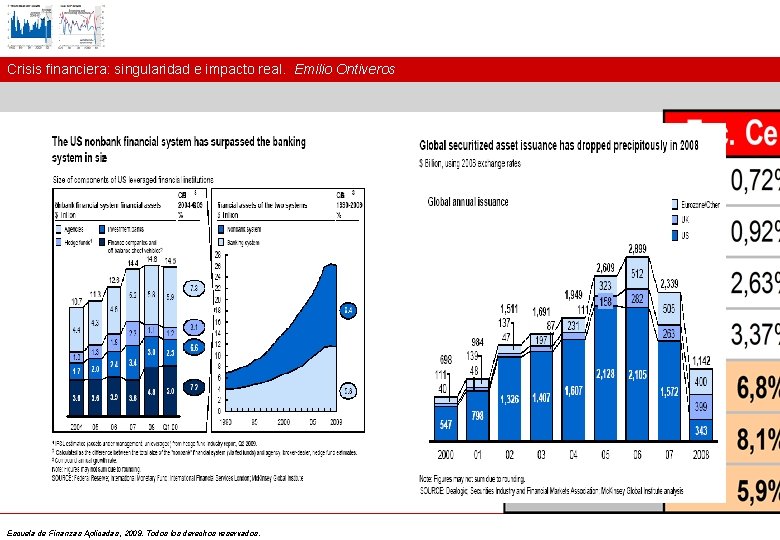 Crisis financiera: singularidad e impacto real. Emilio Ontiveros Escuela de Finanzas Aplicadas, 2009. Todos