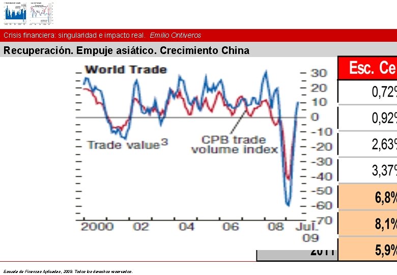 Crisis financiera: singularidad e impacto real. Emilio Ontiveros Recuperación. Empuje asiático. Crecimiento China Escuela