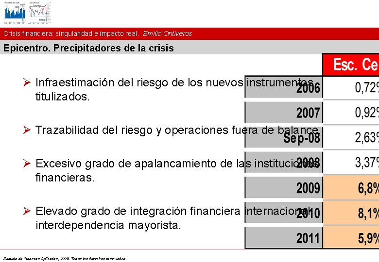 Crisis financiera: singularidad e impacto real. Emilio Ontiveros Epicentro. Precipitadores de la crisis Ø