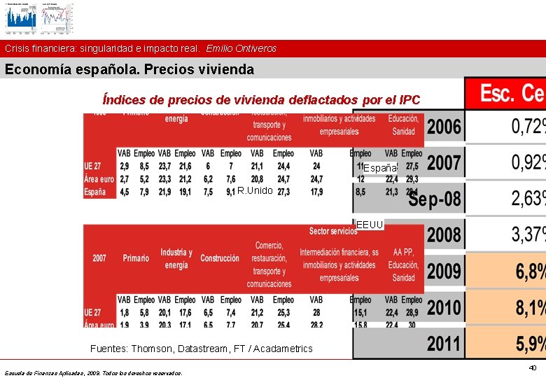 Crisis financiera: singularidad e impacto real. Emilio Ontiveros Economía española. Precios vivienda Índices de