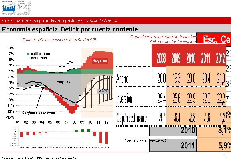 Crisis financiera: singularidad e impacto real. Emilio Ontiveros Economía española. Déficit por cuenta corriente