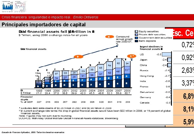 Crisis financiera: singularidad e impacto real. Emilio Ontiveros Principales importadores de capital Escuela de