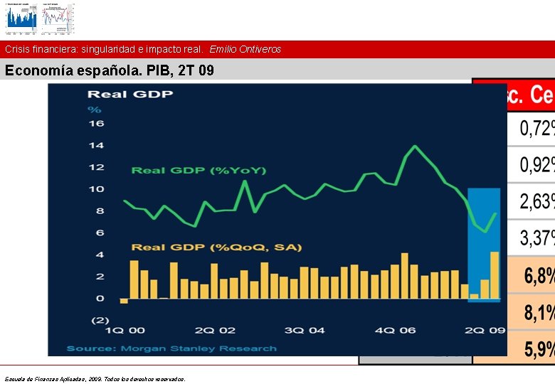 Crisis financiera: singularidad e impacto real. Emilio Ontiveros Economía española. PIB, 2 T 09