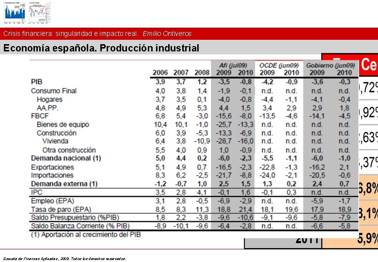 Crisis financiera: singularidad e impacto real. Emilio Ontiveros Economía española. Producción industrial Escuela de