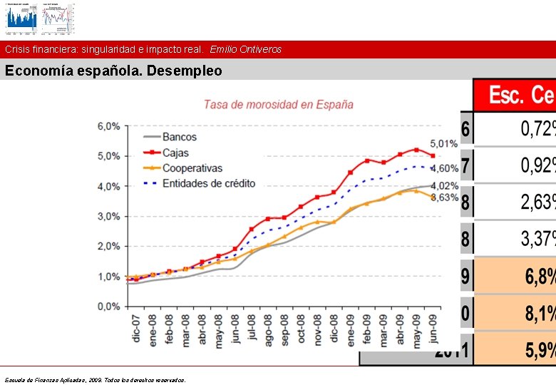 Crisis financiera: singularidad e impacto real. Emilio Ontiveros Economía española. Desempleo Escuela de Finanzas