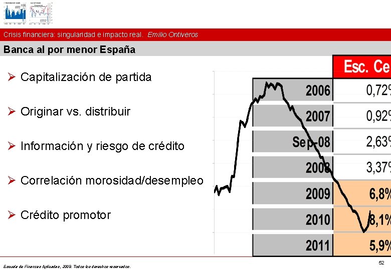 Crisis financiera: singularidad e impacto real. Emilio Ontiveros Banca al por menor España Ø